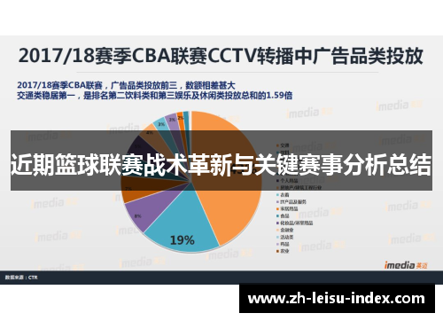 近期篮球联赛战术革新与关键赛事分析总结
