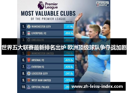 世界五大联赛最新排名出炉 欧洲顶级球队争夺战加剧