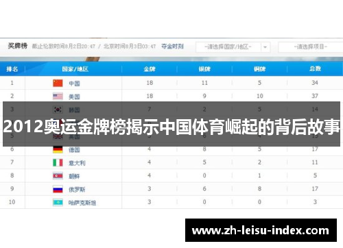 2012奥运金牌榜揭示中国体育崛起的背后故事 2012奥运金牌榜揭示中国体育崛起的背后故事