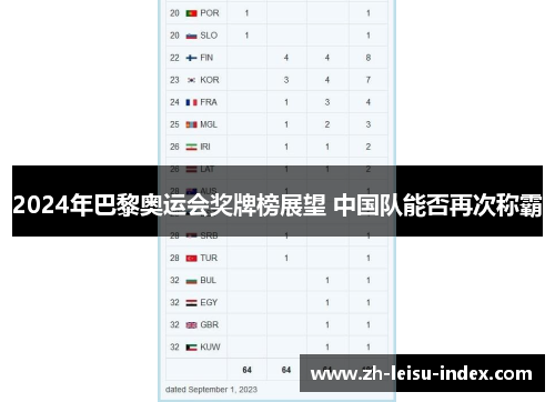 2024年巴黎奥运会奖牌榜展望 中国队能否再次称霸